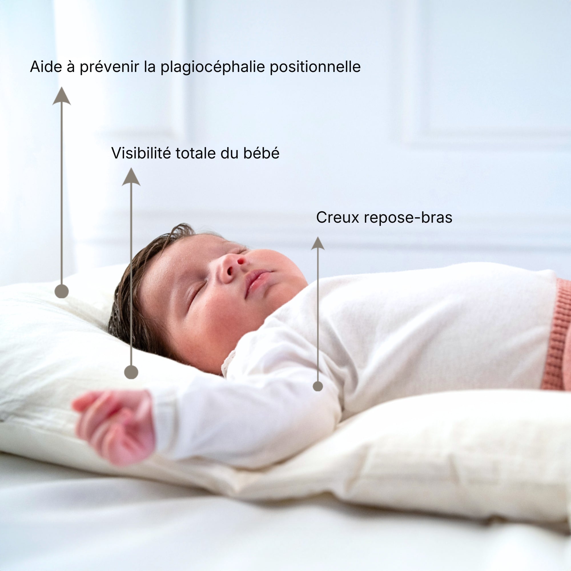 BabyHug™ - Nid de bébé ergonomique